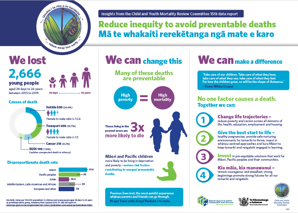 Prevent, Protect and Prioritise! Key messages from the Child and Youth Mortality Review Report